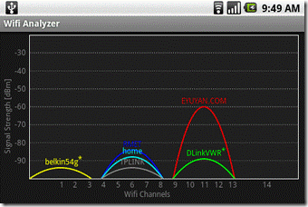WiFi kanaler